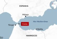Ceuta: a chamada crise migratória